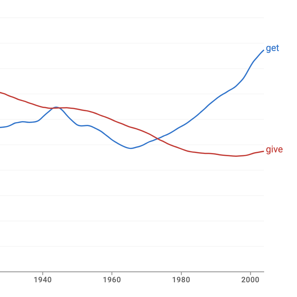 get vs give word chart